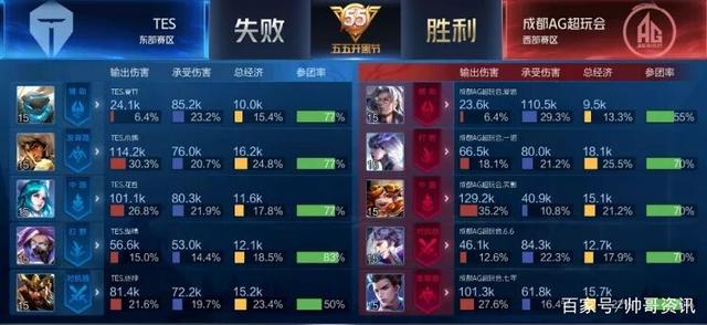 那不勒斯用